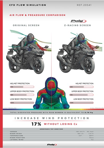 Kawasaki Zx-10r Zx-10rr 2021-2025 Puig Yeşil Ön Cam Yeşil