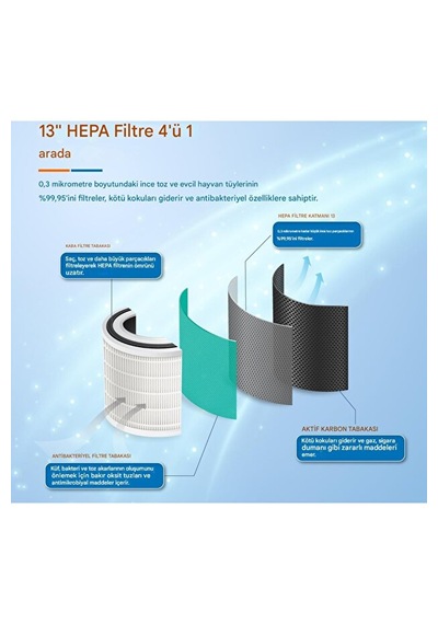 Akıllı Hava Temizleyici H13 Hepafiltre Uv-c Işıklı İyonizerli Koku Toz Giderici Alerji Sterilizasyon Beyaz