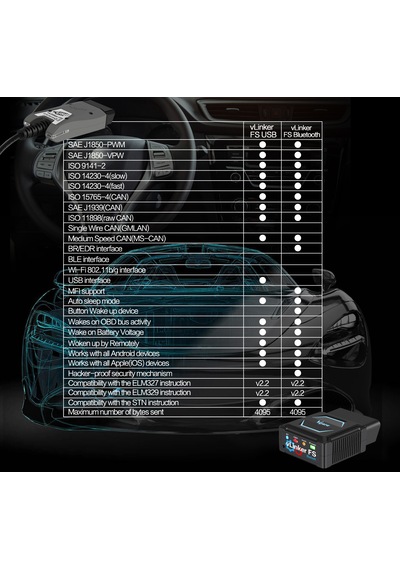Vlinker Fs Bluetooth Ford Forscan Gizli Özellik Açma Ve Arıza Tes