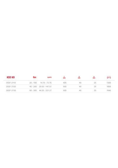 Ceta D02F2-2130 1-2" 60-340 Nm Exacto Tork Anahtarı Pencere Göst