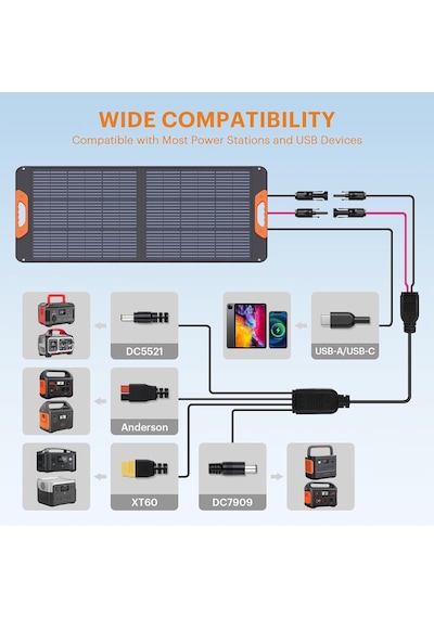 Zoupw 100w Taşınabilir Katlanır Güneş Paneli Güç İstasyonu