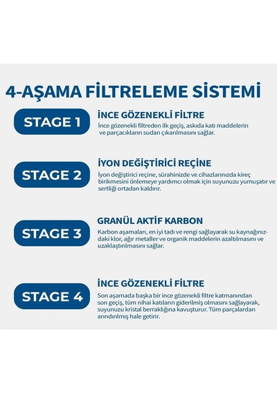 Brita Maxtra+ Pro Uyumlu Purepro Su Arıtma Surahi Filtresi 4 Adet