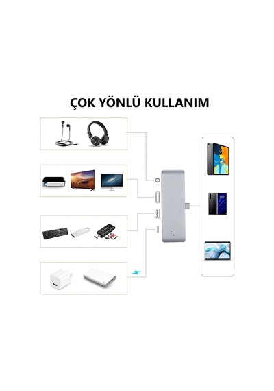 Lexroo Type C Hub, 85w Pd Type-c Port 4k 30hz Veya 1080p 60hz Hdmı