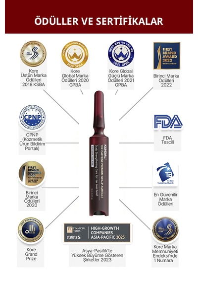 Kafein İçeren Dökülme Karşıtı, Güçlendirici Saç Serumu Kundal 10x Caffeine Strengthening Scalp Serum