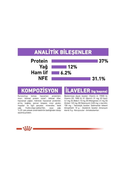 Royal Canin Sterilised 37 Kedi Maması 2kg.