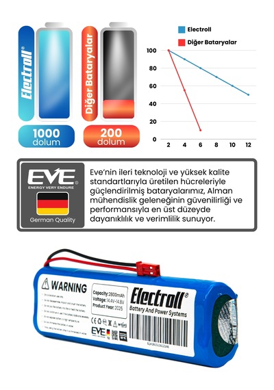 Ilife V8s Uyumlu Batarya Yüksek Kapasite 2800mah