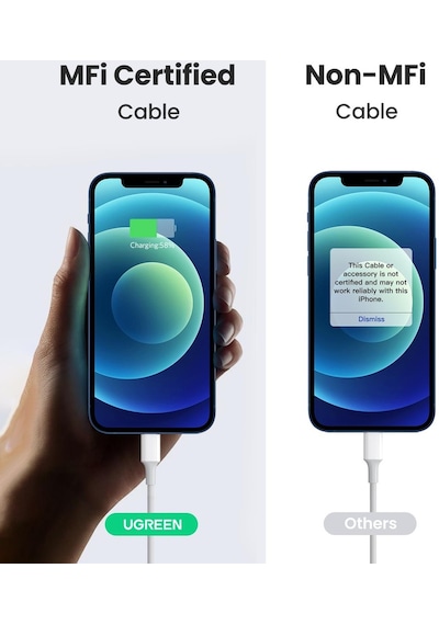 Ugreen 20W PD Şarj Cihazı ve Type-C to Lightning Apple Uyumlu iPhone Data Şarj Kablosu 1 Metre