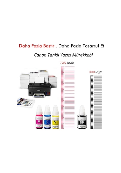 Canon Gı 490 Mürekkep Uyumlu