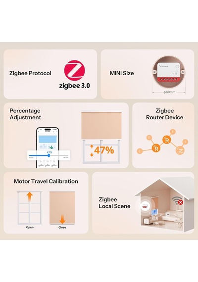 Zigbee Mini-zbrbs Akıllı Panjur Kontrol Rölesi Mini-zbrbs