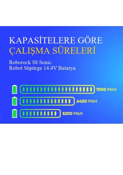 Roborock S8 Sonic Robot Süpürge 5200 Mah 14.4v Batarya