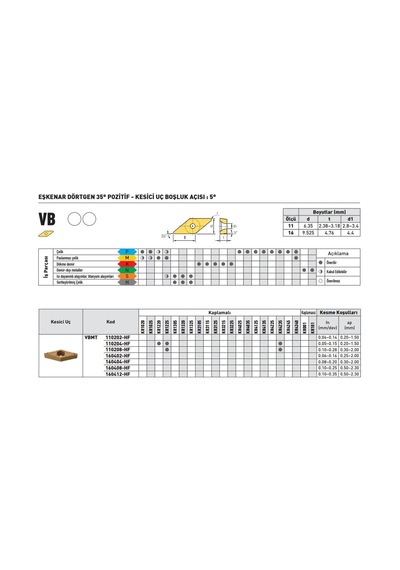Kraft Vbmt110204-hf Kr1225 Sert Maden Uç 10'lu