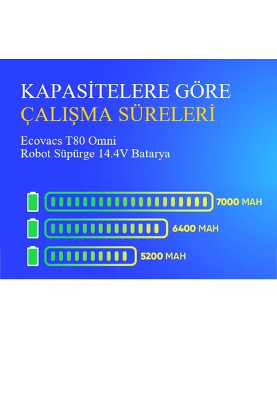 Ecovacs T80 Omni Robot Süpürge 5200 Mah Batarya