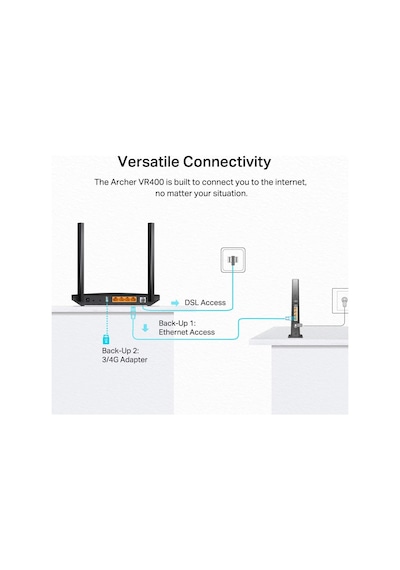 Tp-link Archer Vr400 1200 Mbps Vdsl2 Modem
