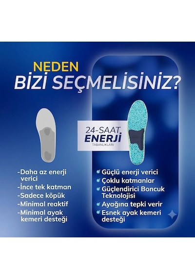 Dr. Scholl's Ayakkabı Tabanlığı 24 Saat Energy, Hafıza Köpüklü Konfor Tabanlık, Spor Ve Günlük Kullanım, 40-47,5 Beden