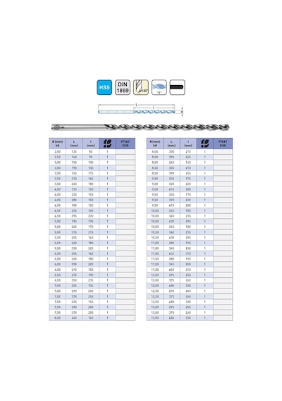 Fett 2,00x125mm Iat Dın1869 Hss S Forum Taşlanmış Ekstra Uzun Matkap Ucu