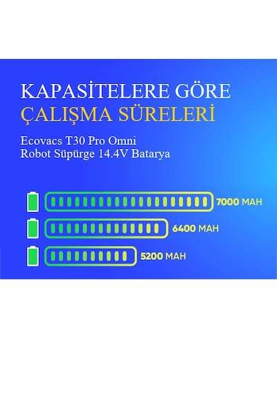 Ecovacs T30 Pro Omni Robot Süpürge 5200 Mah Batarya