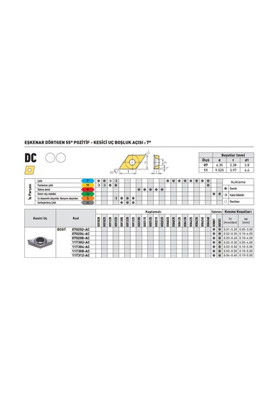 Kraft Dcgt070202-al Kr01 Sert Maden Uç 10'lu