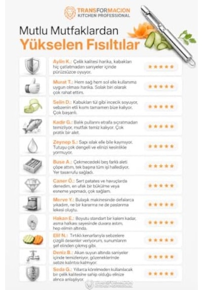 Ayrex Transformacion 2 Li Pratik Dikey Sebze Meyve Kabuk Soyucu, Tırtıklı Kabak Patlıcan Oyacağı Ve Balık Pulu K Diğer