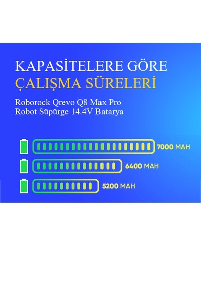Roborock Qrevo Q8 Max Pro Robot Süpürge 5200 Mah 14.4v Batarya