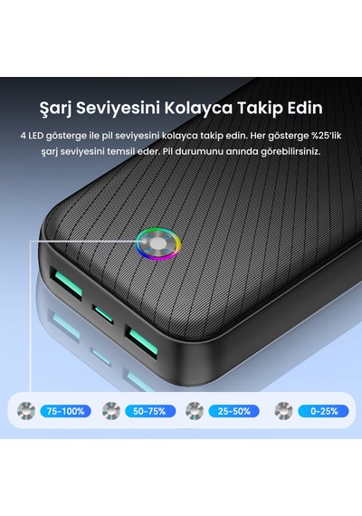Rocoren 20000mah 35w Powerbank Pd Hızlı Şarj, 3 Çıkışlı Usb-c + Çift Usb-a Tablet Ve Telefonlarla Uyumlu Taşınabilir Şarj Cihazı Siyah