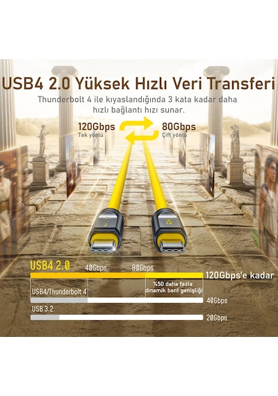 Aohi Youth 140w 3 Portlu Şarj Adaptörü, 240w 8k Süper Hızlı Şarj/data Kablosu Seti