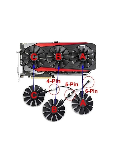 Asus Strix 980Ti Dc3Oc Fan 3'Lü