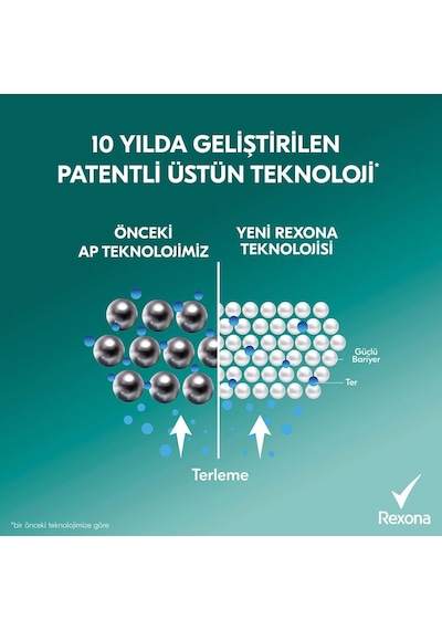 Rexona Kadın Sprey Deodorant Shower Fresh 72 Saat Kesintisiz Üstün Koruma 200 Ml