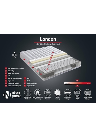 Nironyatak Niron London Yatak 80X180 Cm Tek Kişilik Paket Yaylı Alev Gecikti