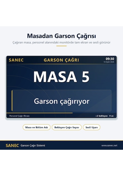 Sanec Monitörlü Garson Çağrı Sistemi 19" Hdmı Ekranlı Set