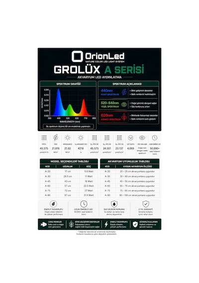 Grolux Serisi A Akvaryum Led Aydınlatma - 115 Cm