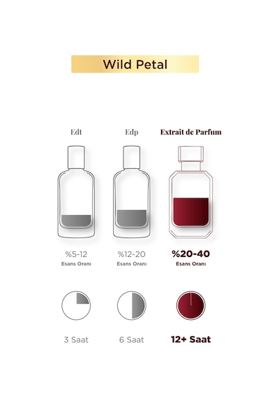 Aryene Wild Petal Debut Kadın Parfüm 50 Ml Çiçek