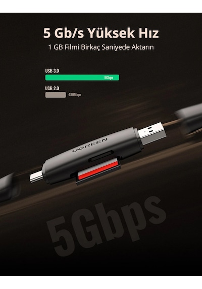 Ugreen Usb-c Ve Usb-a 3.0 Sd Microsd Kart Okuyucu, 80191