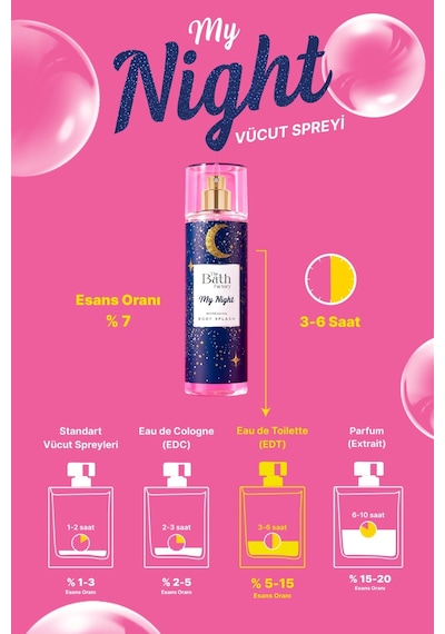 The Bath Factory My Night Vücut Spreyi 200 ML