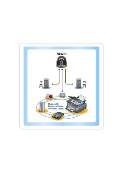 Aten-us221a Usb Arayüzüne Sahip Cihazları Paylaştıran Switch, Usb 2.0, 2 Pc, 1 Usb Cihaz