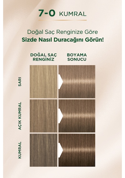Palette Kalıcı Doğal Renkler Saç Boyası 7 - 0 Kumral (542080772)