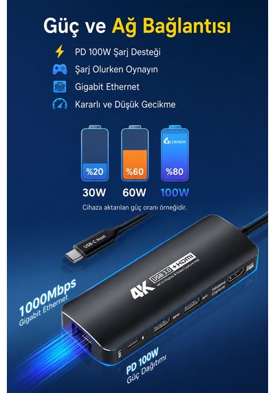 Usb-c Capture Dock, Switch 2 Ve Steam Deck İçin 4k 60 Hdmı Çıkışlı Video Yakalama İstasyonu, Pd 100w Şarj, Gigabit Ethernet, Usb 3.0 Hub, Obs Uyumlu