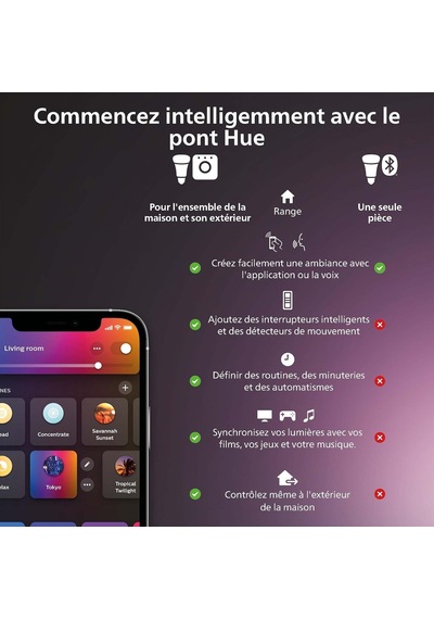 Go V2 Taşınabilir Akıllı Led Masa Lambası, Bluetooth Özellikli, Beyaz Ve Renkli