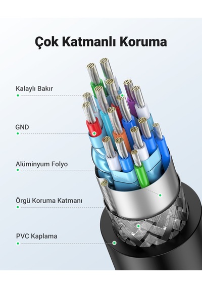 Ugreen 10135 Hdmı Dvı 1080p Çift Yönlü Görüntü Aktarma Kablosu
