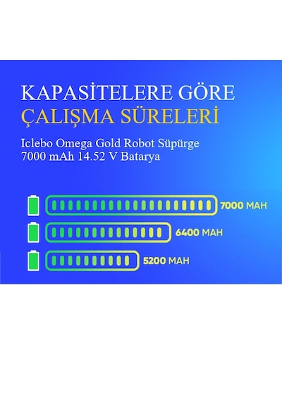 Iclebo Omega Gold Robot Süpürge 7000 Mah 14.52v Batarya