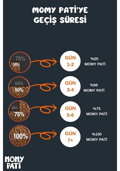 Momy Pati Tavuklu Kedi Maması 1200 Gr Yetişkin Kediler Için