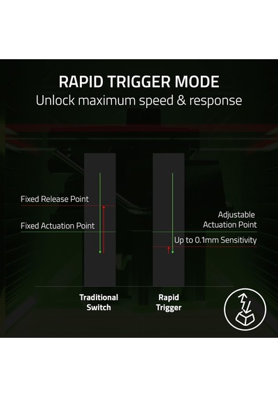 Razer Huntsman V3 Pro - Analog Optik E-spor Klavye - Razer Snap T