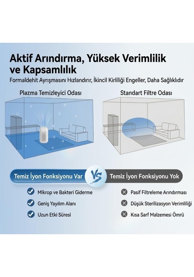 Arpag Import Oda Hava Temizleme Cihazı Hepa Filtreli Kedi Köpek Tuvalet Kokusu Temizleyici Altın - Çok Renkli