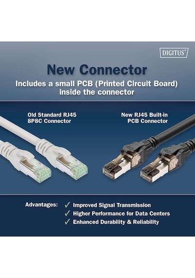Cat 8.1 Ultra Hızlı Ethernet Kablo 2 Metre S/ftp 40gbps / 2000 Mhz