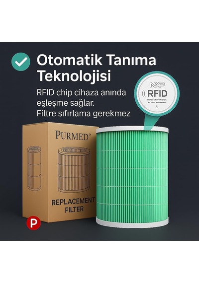 Lexroo Xiaomi Akıllı Hava Temizleyici 4 Pro Uyumlu Hepa Filtre Standart