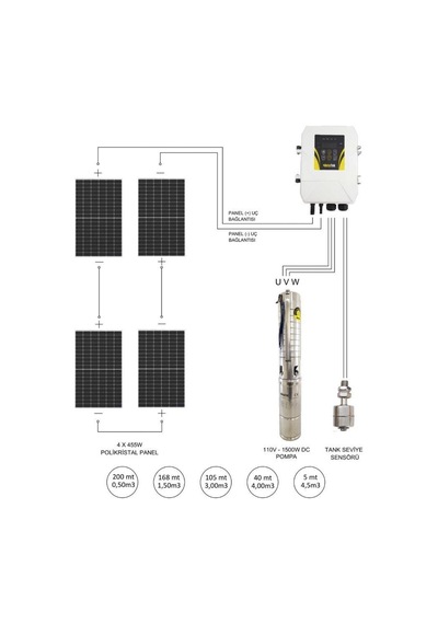 Hegel Dc Solar Dalgıç Pompa 115 Volt 13,5 Amper