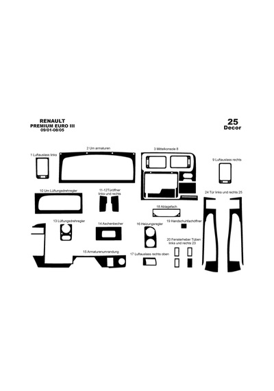 Renault Premium Midlum Torpido Kaplama 2001-2005 25 Parça Piano Black