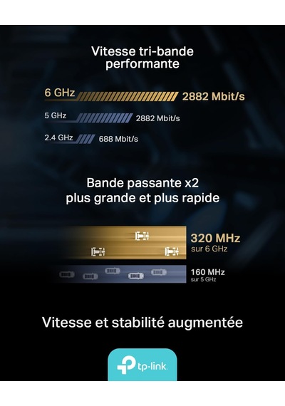 Archer Tbe400e Be6500 Wi-fi 7 Pcıe Adaptör Bluetooth 5.4 Üç Bant 2882 + 2882 + 688 Mbps Çift Anten Wpa3 G