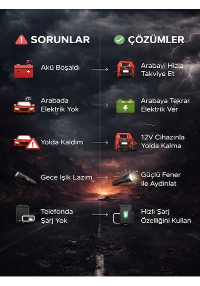 20000mah 12v Araç Akü Takviye Cihazı 2000a Tepe Akım Lcd Ekranlı Çift Voltaj Jump Starter Powerbank