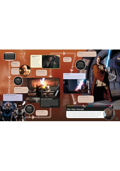 Star Wars Timelines: From The Time Before The High Republic To The Fall Of The First Order