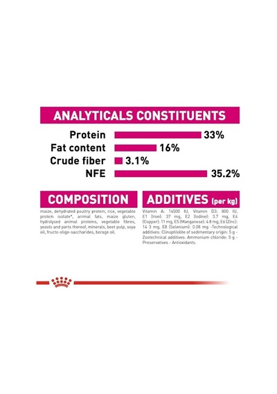 Royal Canin Fusyy Exigent Hassas Seçici Kediler İçin Kedi Sı 2kg 100 G